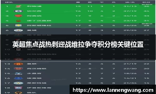英超焦点战热刺迎战维拉争夺积分榜关键位置